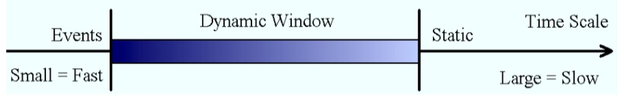 Dynamic Window