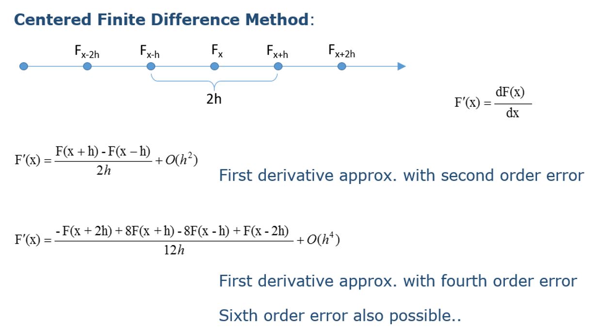 Distributed Parameter System Modelling 6