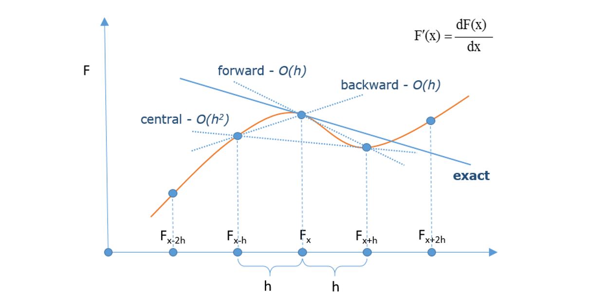 Distributed Parameter System Modelling 7