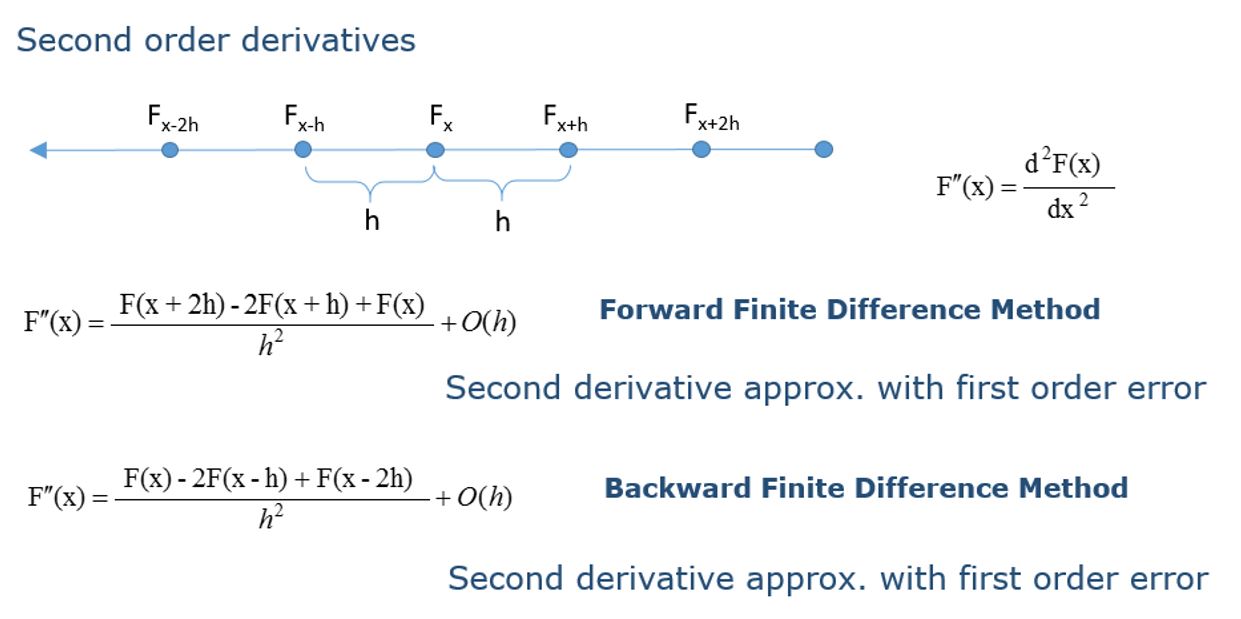 Distributed Parameter System Modelling 8