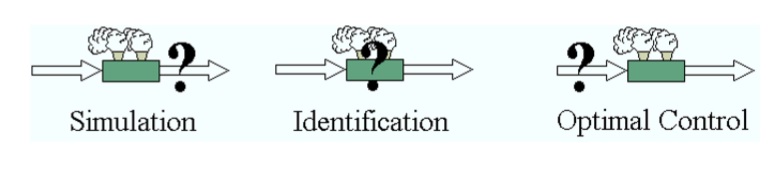 Problem Formulation