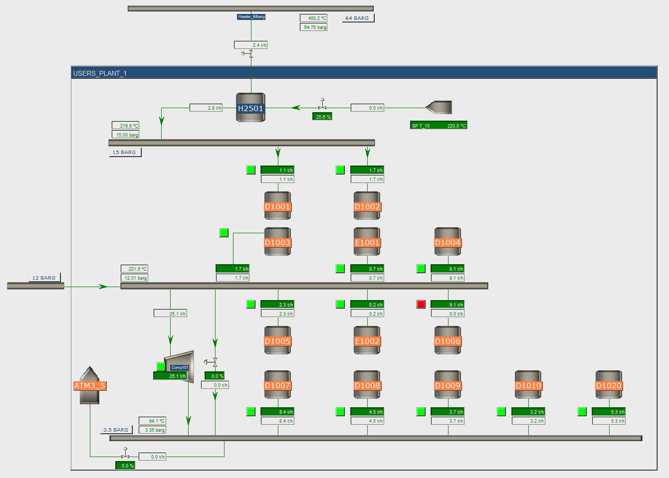 Steam Network Model 2